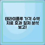 테라미플루 가격과 수액 치료 효과 분석