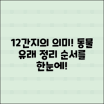 12간지 순서와 의미, 동물 유래 정리하기