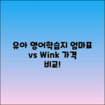 5세 유아 영어학습지: 엄마표 vs 윙크표 가격 비교